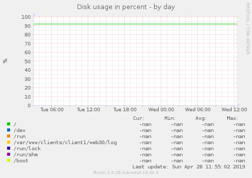 Disk usage in percent