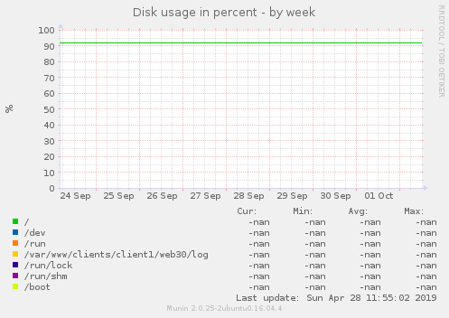 Disk usage in percent